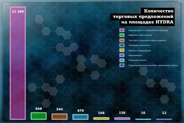 Омг заказать марихуану