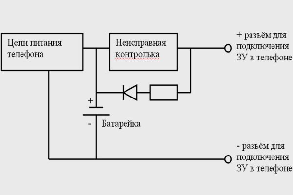 Как пишется сайт кракена