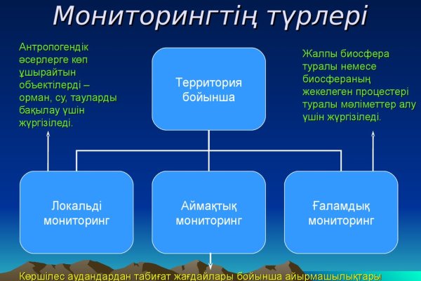 Сайт омг ссылка для тор